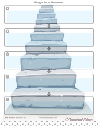 Steps in a Process Graphic Organizer from TeacherVision