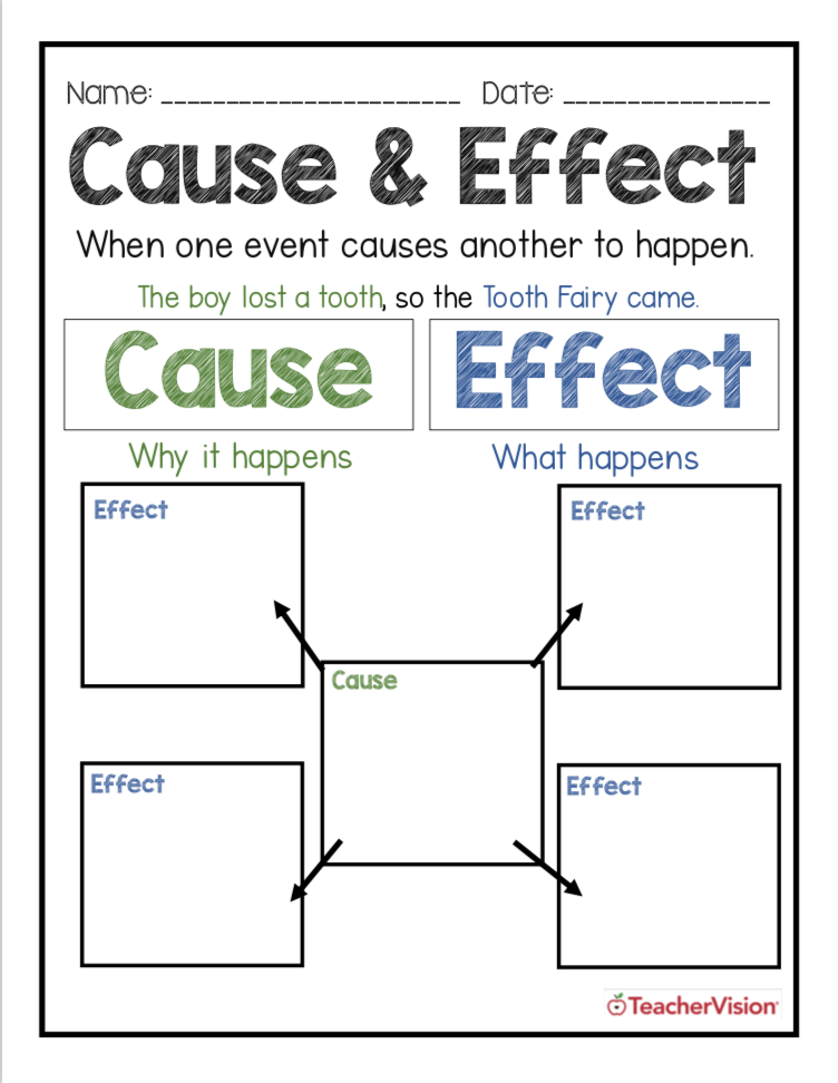 Cause and Effect Organizer (4-5)