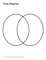 Double Venn Diagram, Version 1