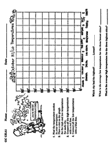 Graphing Temperatures