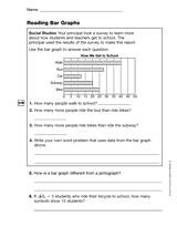 Reading Bar Graphs (Gr. 3)