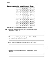 Exploring Adding on a Hundred Chart (Gr. 3)