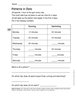 Making Predictions: Patterns in Data (Gr. 2)
