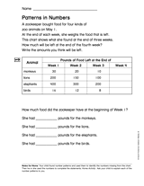 Patterns in Numbers: Feed the Animals! (Gr. 2)