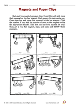 Magnets and Paper Clips