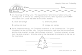 Math Warm-Up 202 for Gr. 3 & 4: Graphs, Data & Probability