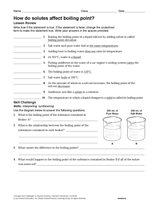 How Do Solutes Affect Boiling Point?