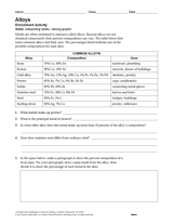 Activity: Alloys