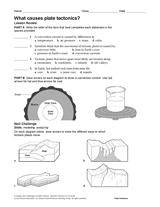 What Causes Plate Tectonics?