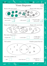 Math Venn Diagrams