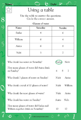 Using a Table